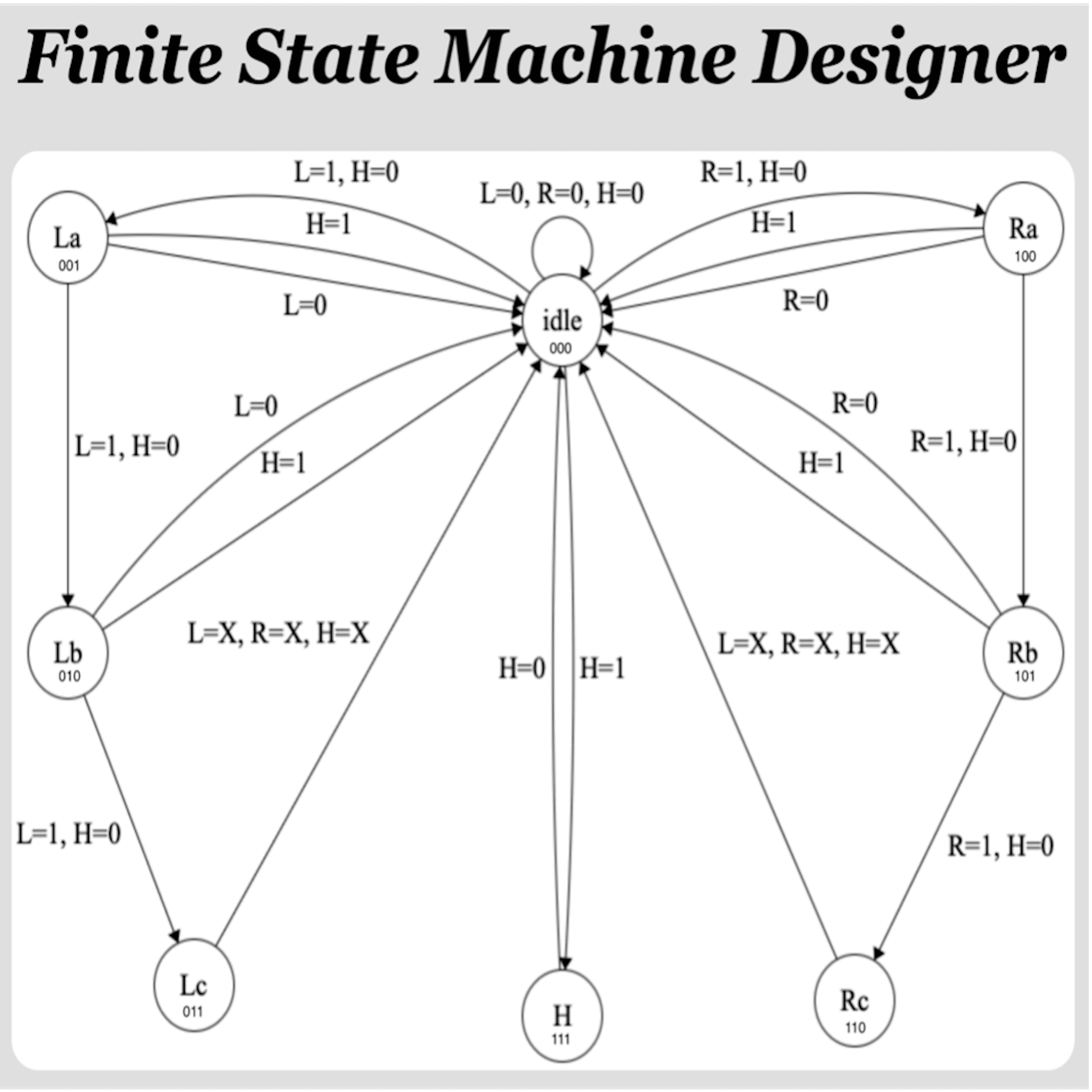Thunderbird Taillight Circuit